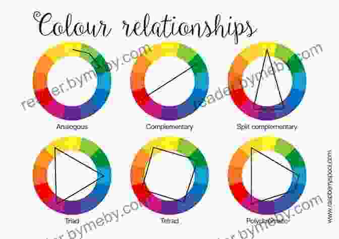 A Color Wheel Illustrating The Relationships Between Different Colors BEGINNERS GUIDE TO MAKE ACRYLIC PAINTING EASY LESS STRESSFUL: Tip To Become A Better Acrylic Painter