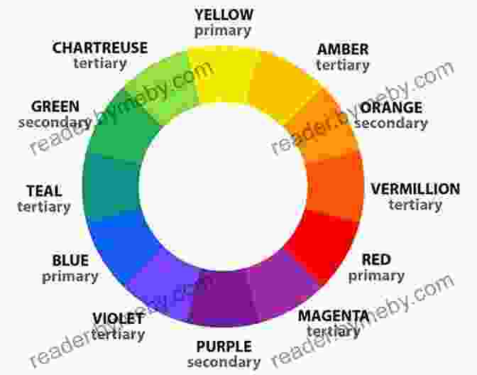 A Diagram Of The Color Wheel, Illustrating The Relationships Between Primary, Secondary, And Tertiary Colors. WATERCOLOR PAINTING SIMPLIFIED: A Complete And Practical Step By Step Guide On Watercolor Painting