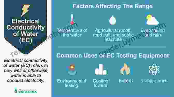 A Graph Depicting The Changes In Water's Electrical Conductivity In Response To Human Prayer, Highlighting The Potential For Consciousness To Affect The Physical Properties Of Water. The Secret Intelligence Of Water: Macroscopic Evidence Of Water Responding To Human Consciousness