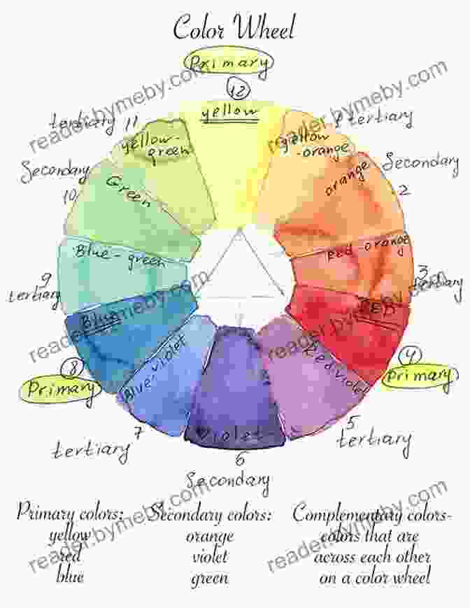 A Watercolor Color Wheel Tutorial About Watercolor Painting: Amazing World Of Watercolor For You To Try