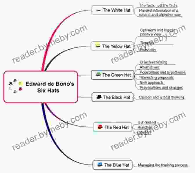 An Example Of A Mind Map Created By Edward De Bono Breaking Out Of The Box: The Biography Of Edward De Bono