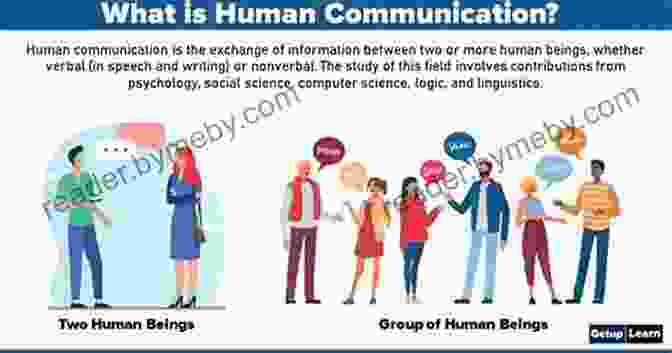 An Illustration Depicting The Possible Origins Of Human Language Through Gestures And Symbols C B LINGO