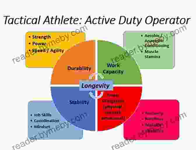 Athletes Showcasing Tactical Awareness Development Of Technique Tactical Skill: A Practical Guide For Coaches Parents Athletes