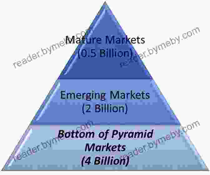 BOP Market Potential Bottom Of The Pyramid Marketing: Making Shaping And Developing BOP Markets (Marketing In Emerging Markets)