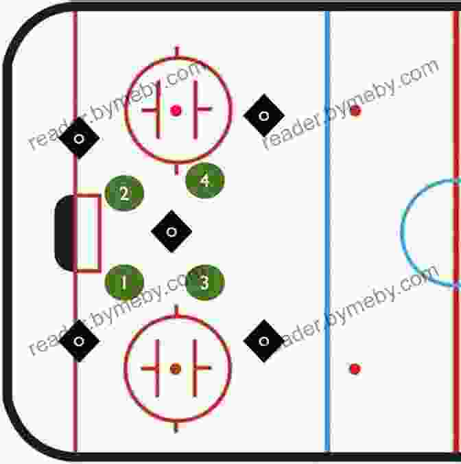 Box Formation For Penalty Kill An To Ice Hockey Tactics