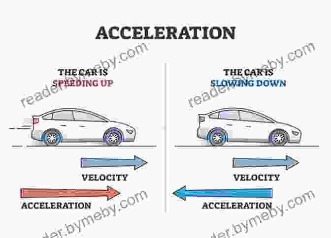 Car Accelerating And Braking At A High Speed The Secret Art Of Stunt Driving: All The Insider Tricks Of Driving At The Edge