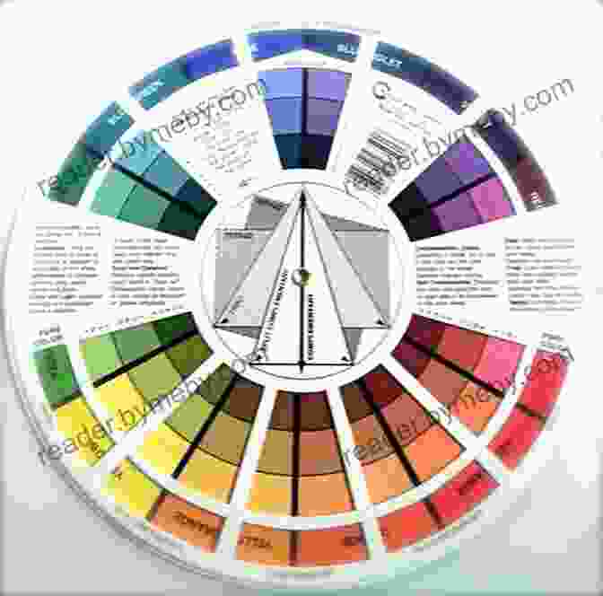 Color Wheel And Paint Palette Oil Painting For The Absolute Beginner: A Clear Easy Guide To Successful Oil Painting (Art For The Absolute Beginner)