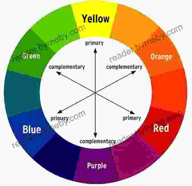 Color Wheel HOW TO MIX AND USE COLORS: Step By Step Guide And Techniques On How To Mix And Use Color For Beginners