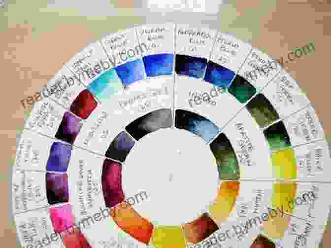 Color Wheel With Watercolor Pigments Watercolor For The Absolute Beginner (Art For The Absolute Beginner)