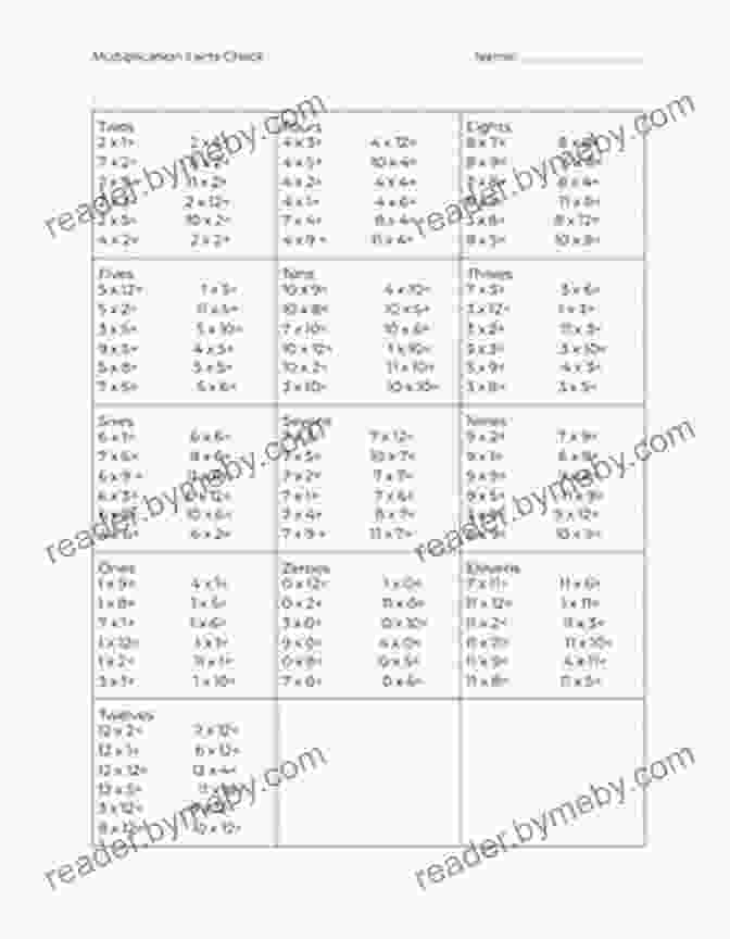 Comprehensive Multiplication Facts Coverage Best Multiplication E Flashcards: Numbers 1 13 Free Downloaded Then Shuffled