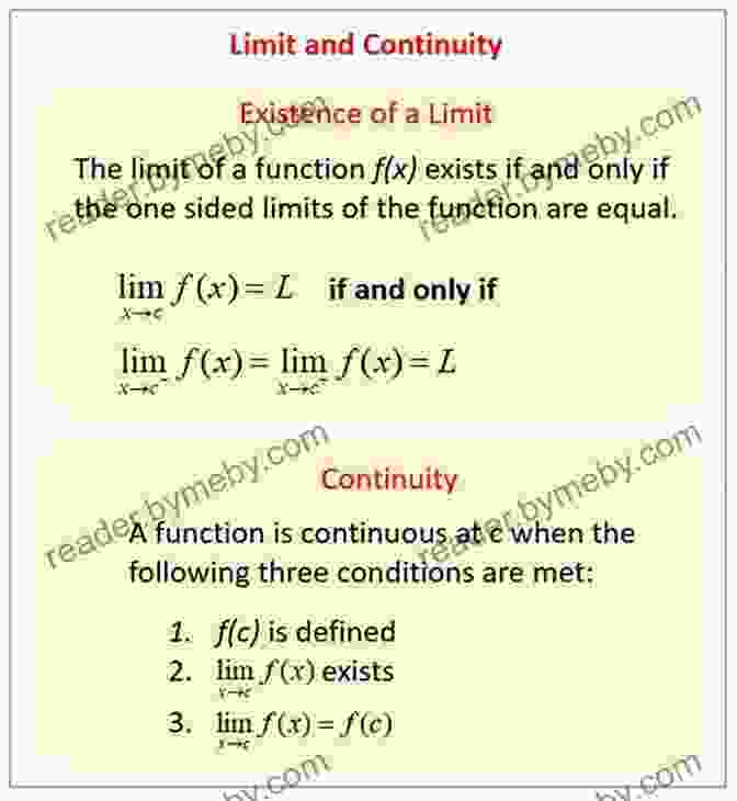 Continuity: Types, Theorems, And Applications Calculus Basics Vol 1: The Limit