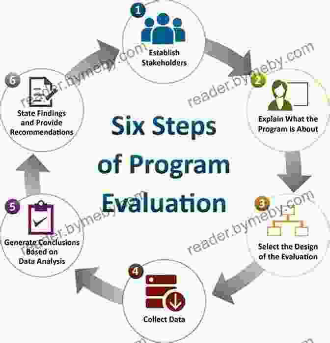 Data Analysis Flowchart For Health Program Evaluation Health Program Planning And Evaluation: A Practical Systematic Approach For Community Health