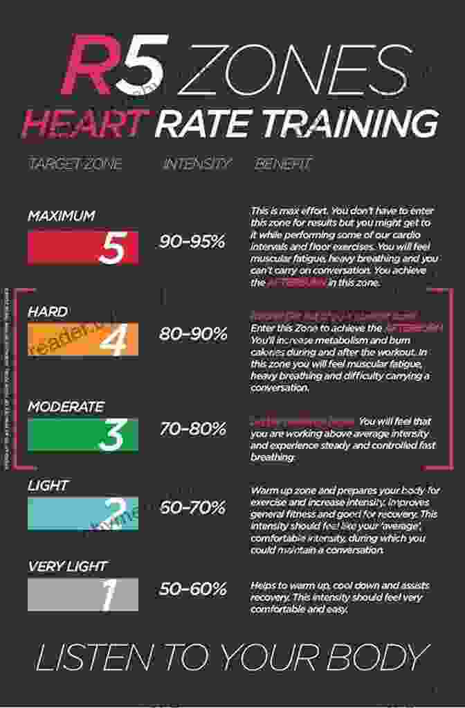 Diagram Illustrating The Different Training Zones For Endurance Sports, Based On Heart Rate Or Power Output. The Big Of Endurance Training And Racing