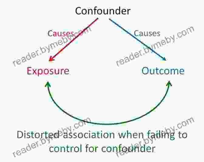 Diagram Illustrating The Effects Of Bias And Confounding Factors The Data Detective: Ten Easy Rules To Make Sense Of Statistics