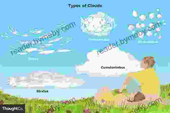 Drawing Of Various Cloud Formations In The Sky How To Draw Landscapes: The Step By Step Guide For Beginners Kids To Drawing 10 Beautiful Landscapes Easily (Book 5)