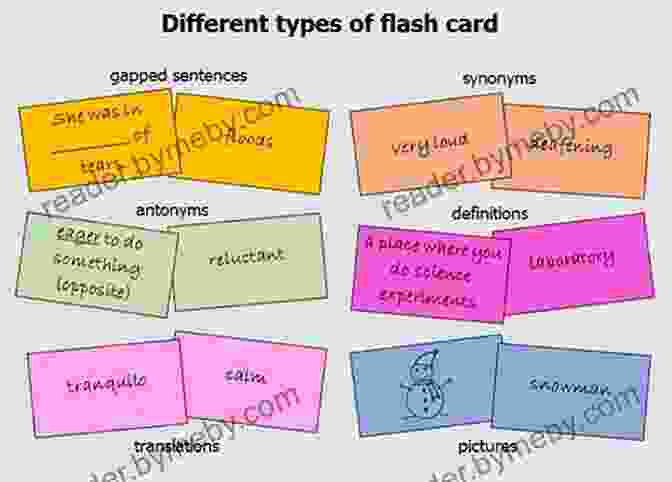 Flash Cards Designed For Convenient And Portable Study Wonderlic Prep Test ARITHMETIC REVIEW Flash Cards CRAM NOW Wonderlic Exam Review Study Guide (Cram Now Wonderlic Study Guide 2)