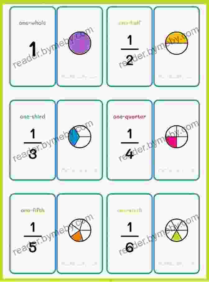 Fraction Circles Flash Card Visual Fraction Flash Cards: 1st And 2nd Grade