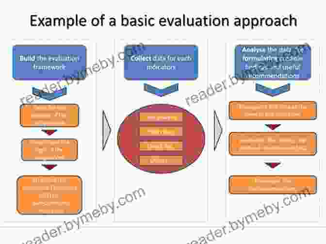 Framework For Dissemination And Utilization Of Evaluation Results Health Program Planning And Evaluation: A Practical Systematic Approach For Community Health