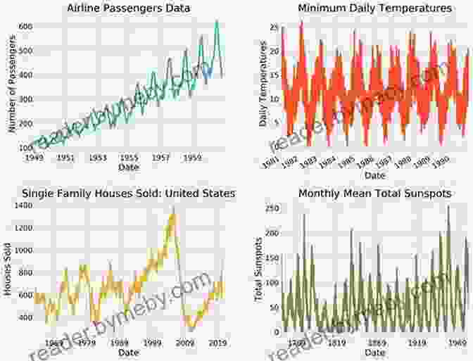 Graph Illustrating Patterns And Trends In Data The Data Detective: Ten Easy Rules To Make Sense Of Statistics