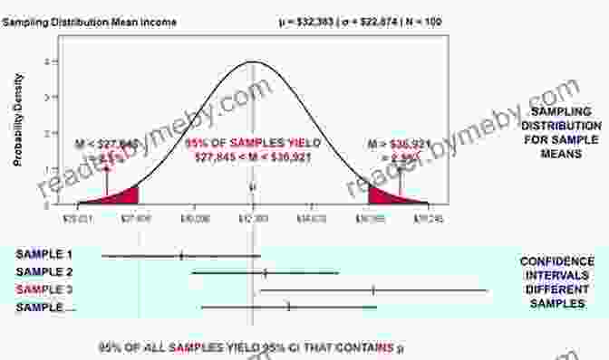 Graph Illustrating The Concept Of A Confidence Interval The Data Detective: Ten Easy Rules To Make Sense Of Statistics