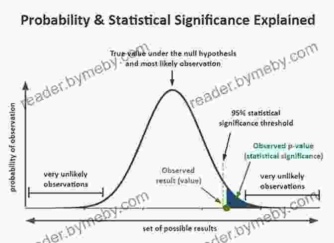 Graph Illustrating The Concept Of Statistical Significance The Data Detective: Ten Easy Rules To Make Sense Of Statistics