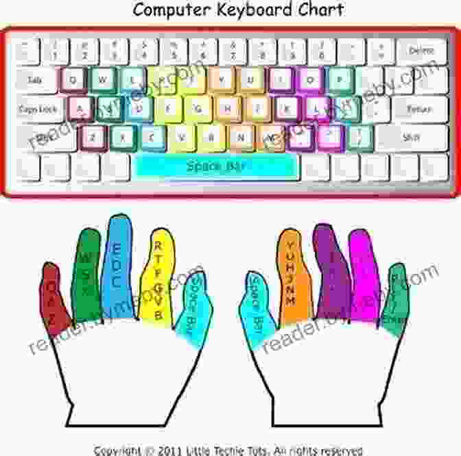 Image Of A Keyboard With Color Coded Finger Placement Keyboard Lessons: An Essential Keyboard Mastery Guide For Beginners