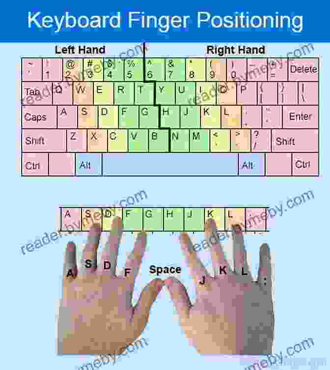 Image Of A Keyboard With Highlighted Home Row Keys Keyboard Lessons: An Essential Keyboard Mastery Guide For Beginners