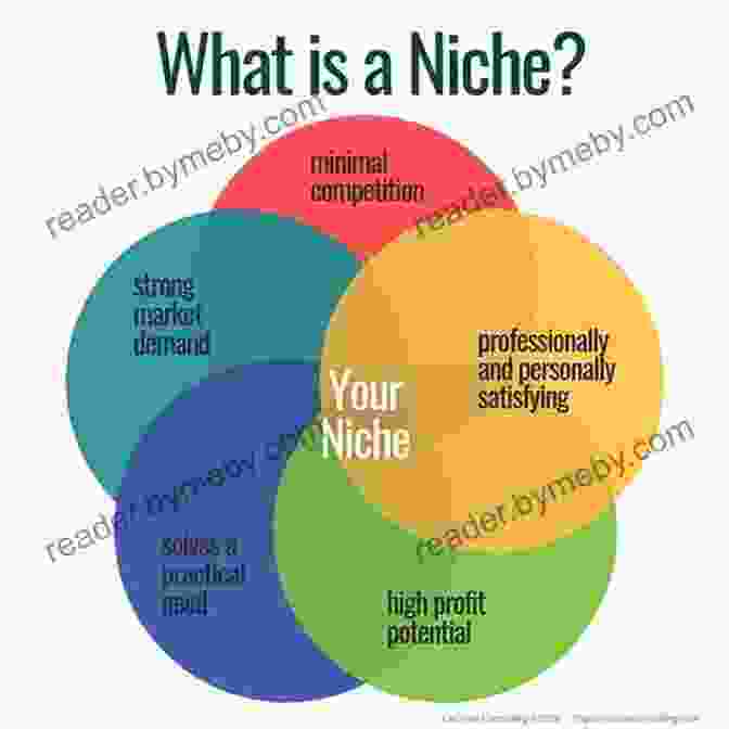 Image Of A Person Researching Different Business Niches Make Money Online With SEO : How You Can Build A Local Online Business