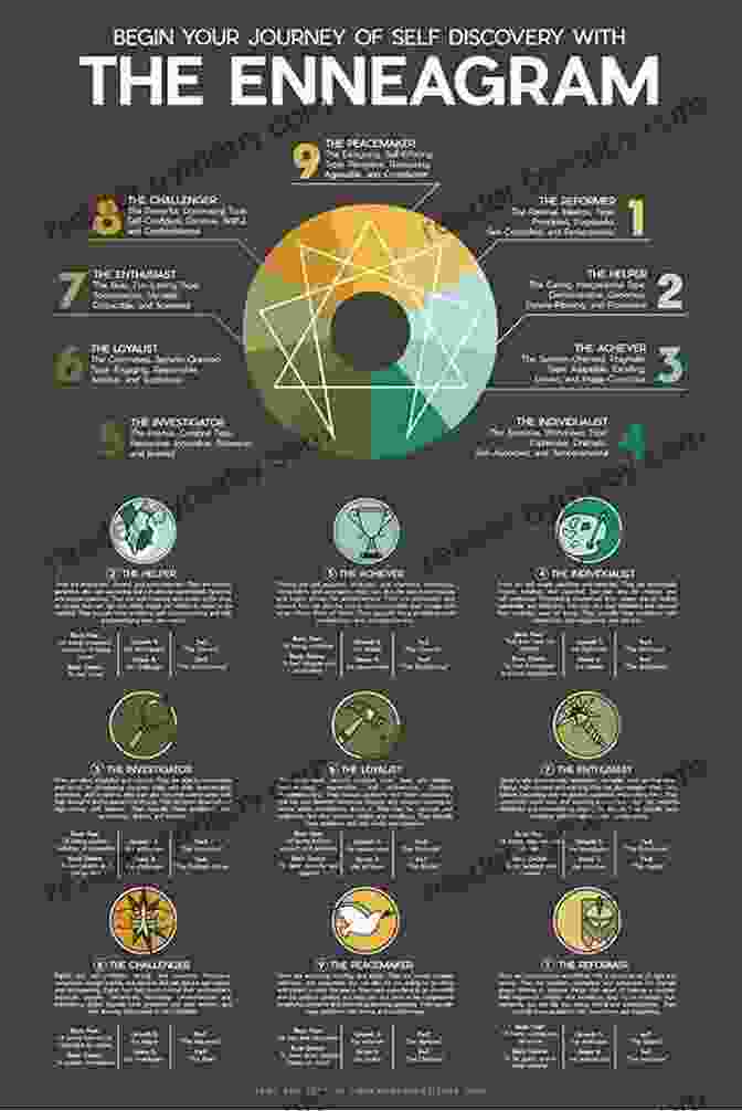 Image Of The Book 'Subtypes: The Key To The Enneagram' SUBTYPES: THE KEY TO THE ENNEAGRAM