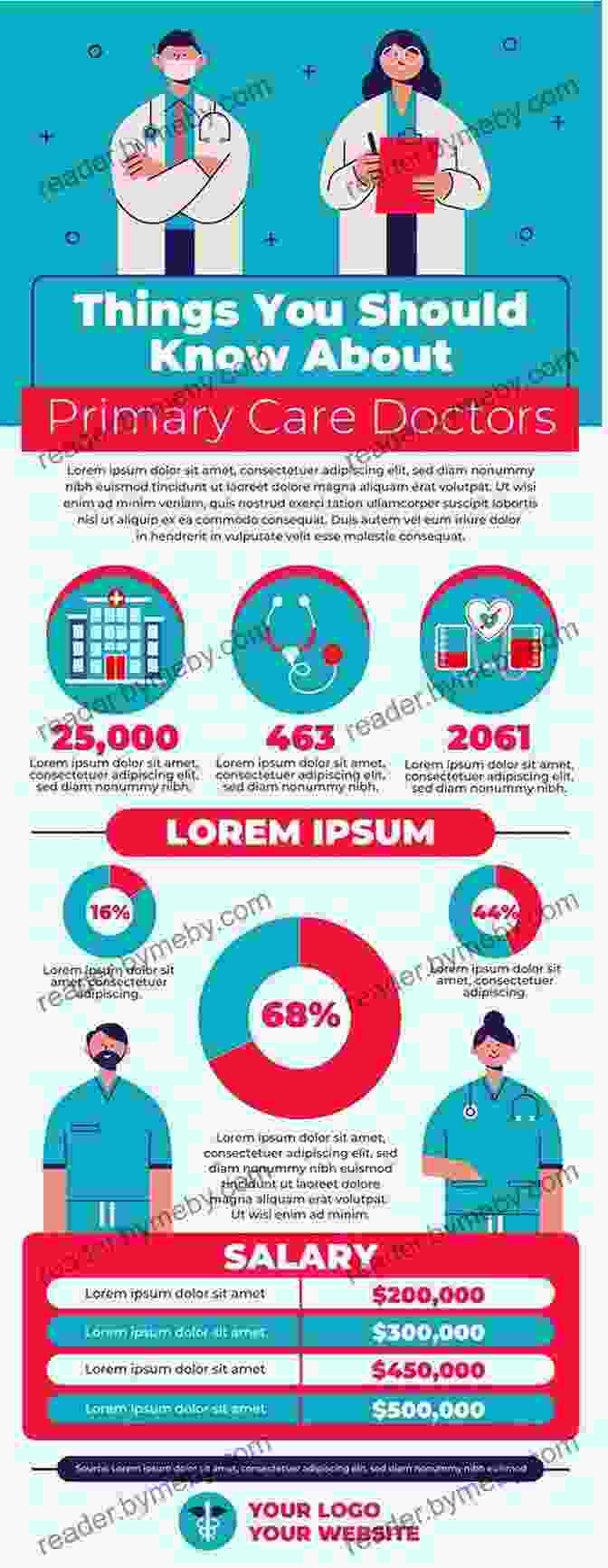 Infographic Depicting The Evolution Of Managed Care In Healthcare Ensuring America S Health: The Public Creation Of The Corporate Health Care System