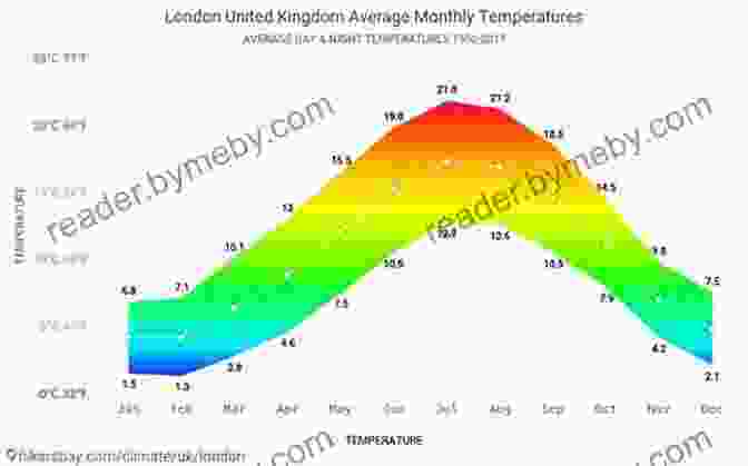 Line Graph Showing The Average Temperature In London From 1960 To 2020 Ielts Academic Writing Task 1 Samples : Over 45 High Quality Samples For Your Reference To Gain A High Band Score 8 0+ In 1 Week (Book 8)