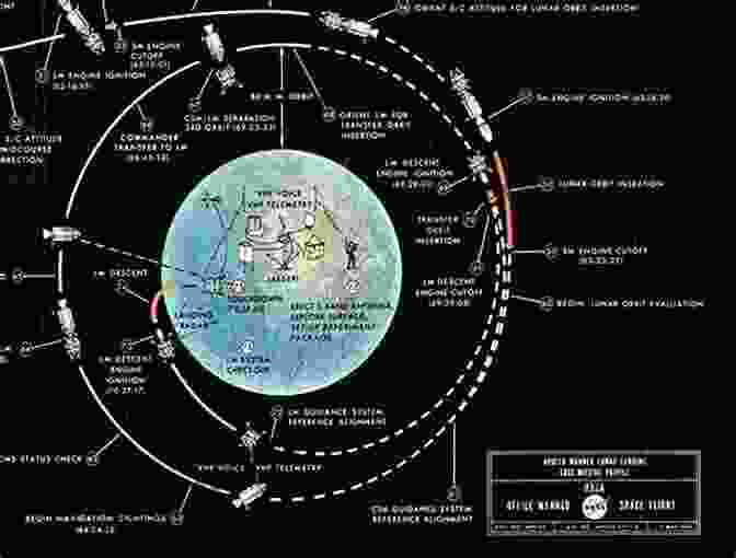 Old World Map Apollo 11: 74 Fascinating Facts For Kids: Apollo 11: The First Moon Landing