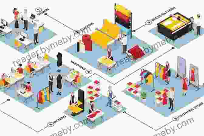 Plant Layout Fundamentals Plant Layout In Apparel Manufacturing