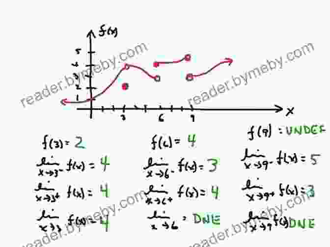 Prelude To Calculus: Functions, Graphs, Limits Calculus Basics Vol 1: The Limit