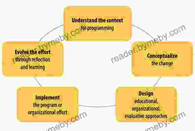 Program Design And Development Framework Health Program Planning And Evaluation: A Practical Systematic Approach For Community Health