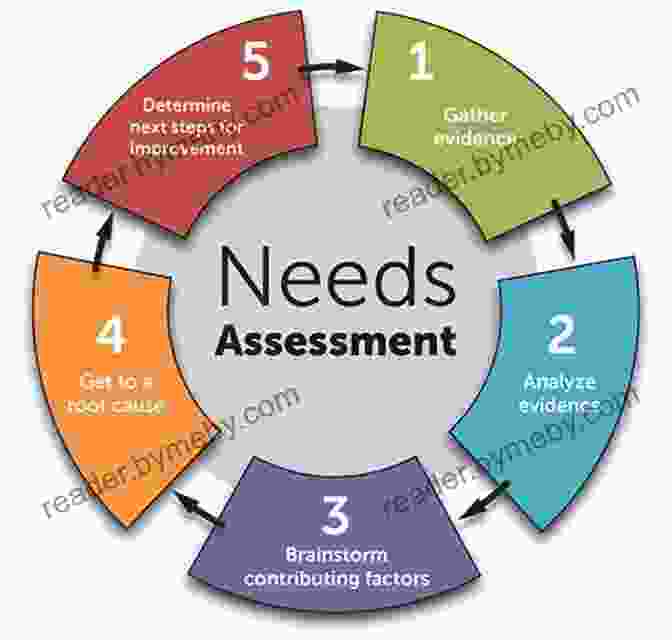 Step By Step Process For Needs Assessment Health Program Planning And Evaluation: A Practical Systematic Approach For Community Health