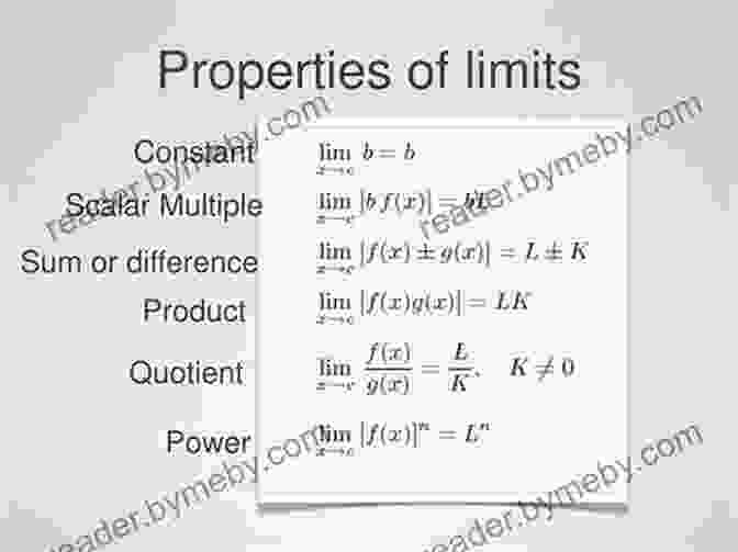 The Limit: Types, Properties, And Applications Calculus Basics Vol 1: The Limit