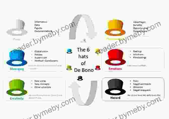 The Six Thinking Hats Framework By Edward De Bono Breaking Out Of The Box: The Biography Of Edward De Bono