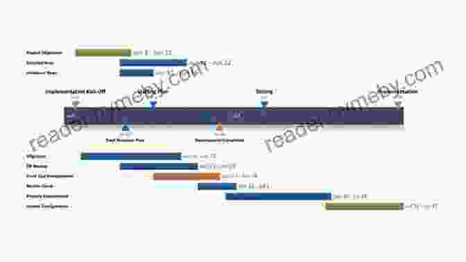 Timeline For Program Implementation Health Program Planning And Evaluation: A Practical Systematic Approach For Community Health