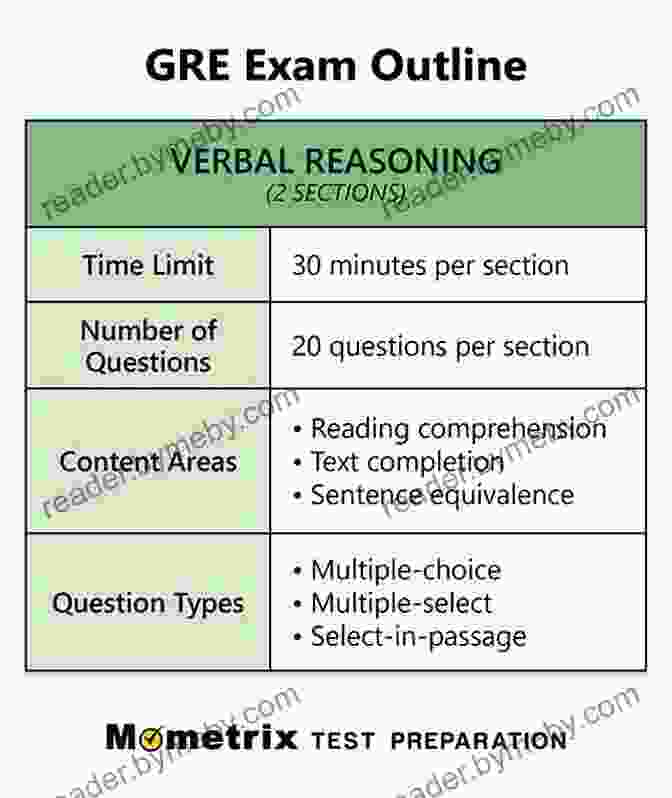 Verbal Reasoning Practice Questions For GRE Math Workout For The GRE 4th Edition: 275+ Practice Questions With Detailed Answers And Explanations (Graduate School Test Preparation)