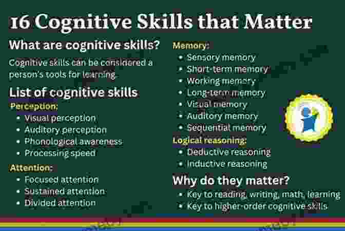 Visual Learning: The Ultimate Guide To Boost Your Cognitive Skills PM Illustrated: A Visual Learner S Guide To Project Management: Version 1 1 January 2024 (Visual Learning)