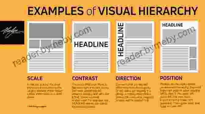 Visual Representation Of Hierarchy And Visual Flow In Design Graphic Design Tips: How To Apply Graphic Design Principles Every Professional Designer Knows